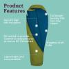 imageMARMOT Voyager 45 or 55 Mummy Sleeping Bags Synthetic Spirafil Insulation for Camping ampamp BackpackingCilantro